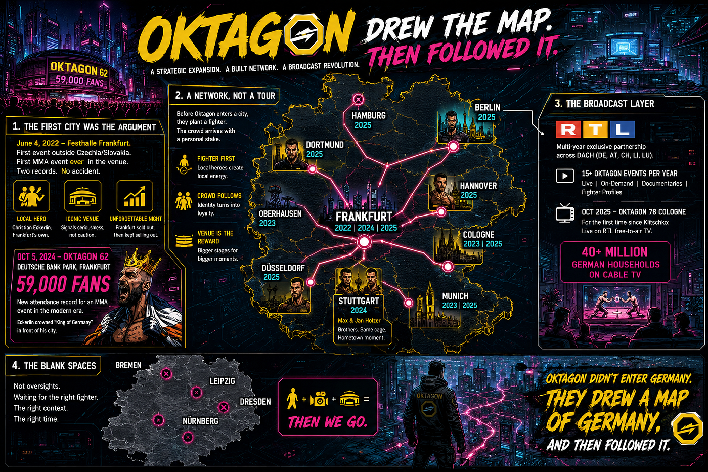 Oktagon's German expansion was a map, not a tour
